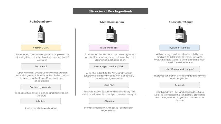 COSRX The Niacinamide 15 serum